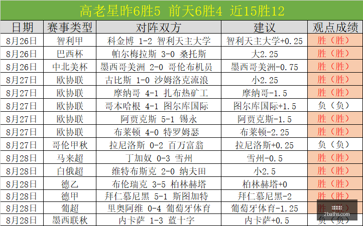 最新战报,西雅图风暴,多伦多节奏,万博狼队,万博体育,狼队合作,体育竞猜,万博平台