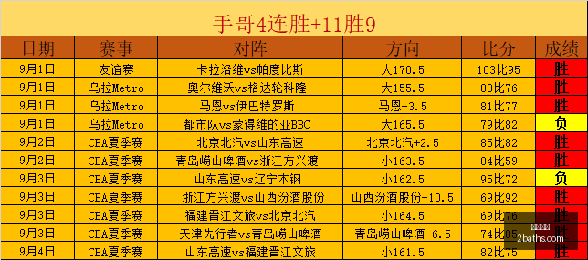 电竞焦点战,激烈开战,最新比分实,万博狼队,万博体育,狼队合作,体育竞猜,万博平台